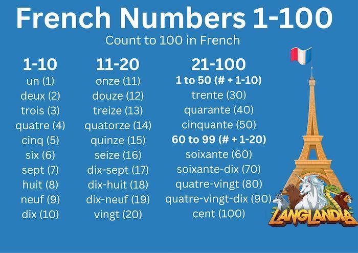 french numbers count from 1 to 100